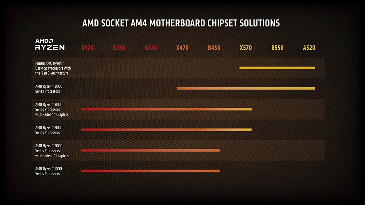 AMD Ryzen 5 3500X -Like new